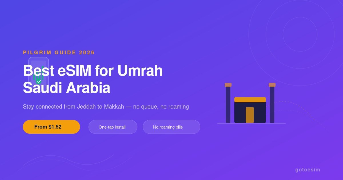 Best eSIM for Umrah Saudi Arabia 2026: Pilgrim Guide